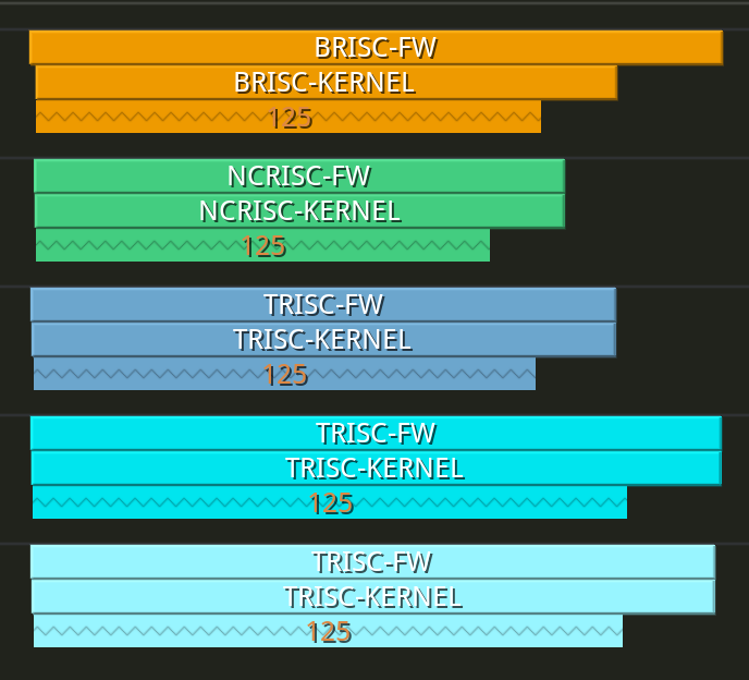 Tracy device zoomed out