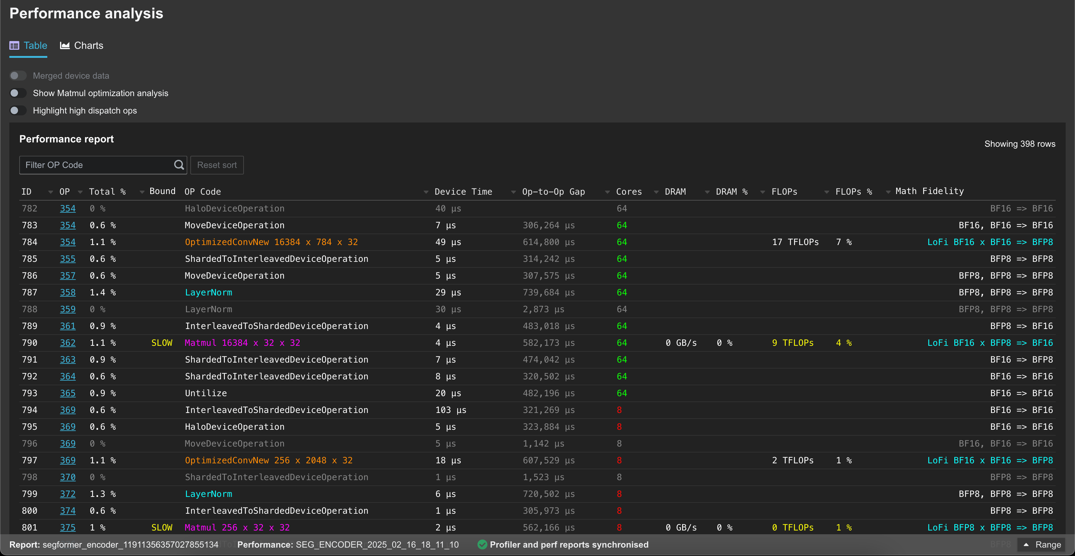 TT-NN Visualizer Performance analysis